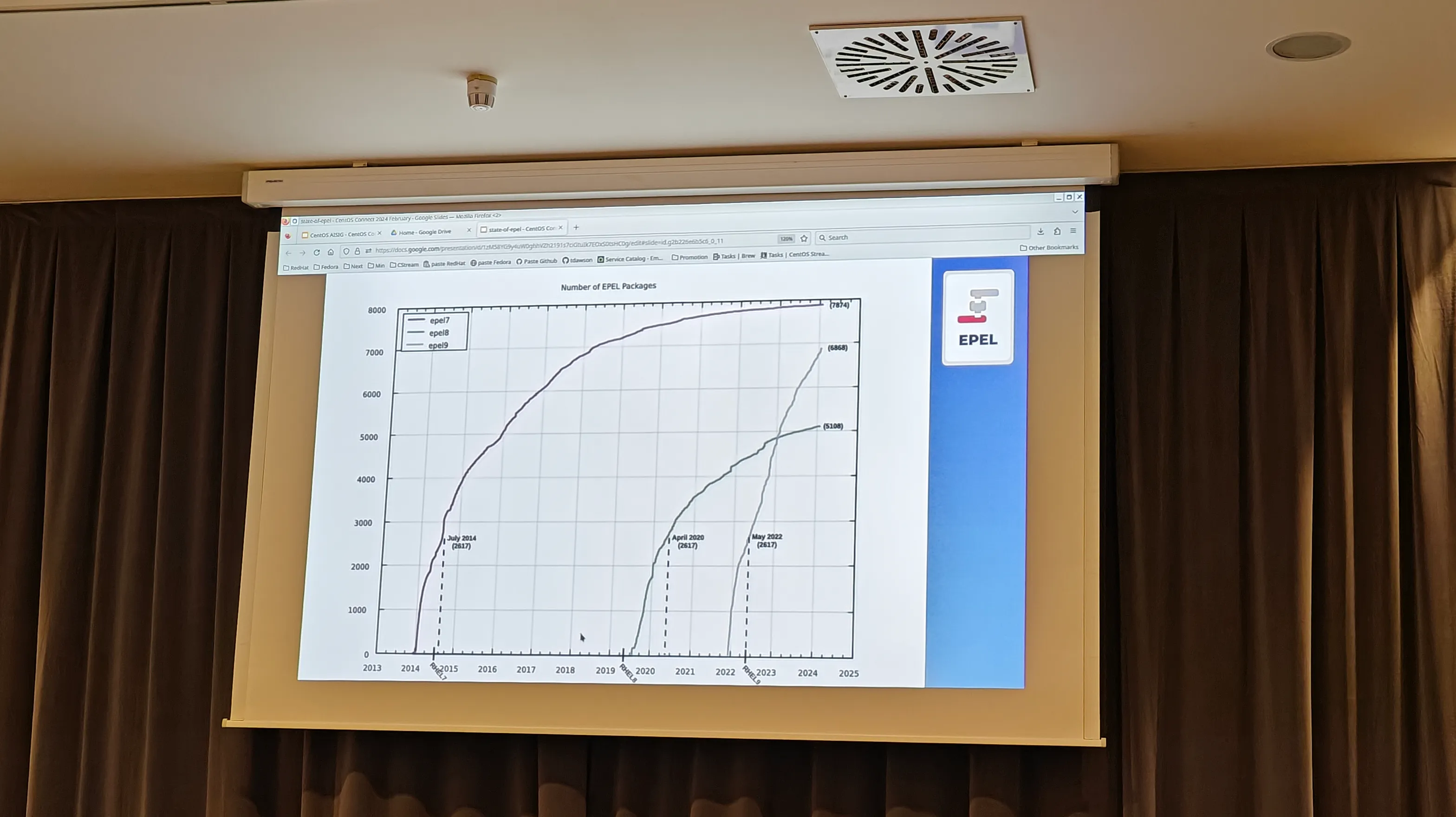 EPEL package statistics slide