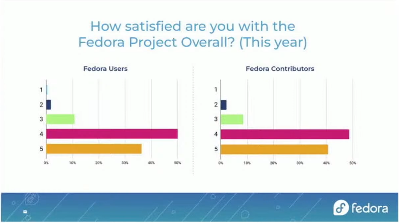 Flock To Fedora: Fedora Contributor Conference